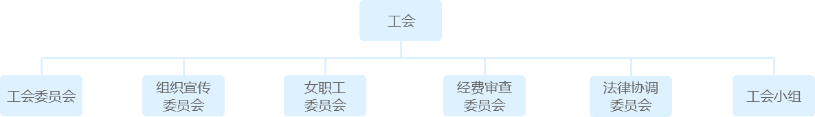 工會架構(gòu).png